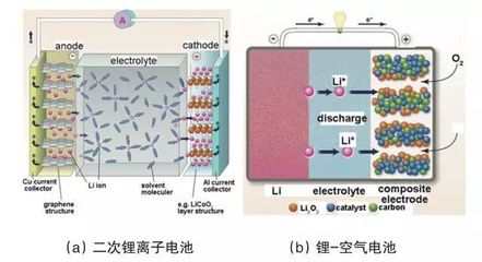 吉泰科 全固態鋰電池材料、結構與研究進展及其在車載充電機領域的應用前景