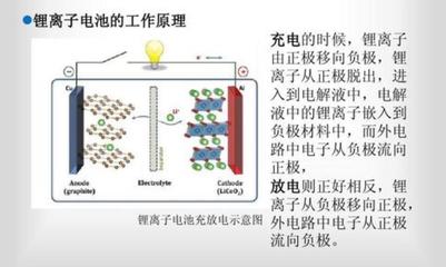 2020年鋰離子動力電池技術(shù)進(jìn)化 驅(qū)動新能源市場變革的核心引擎
